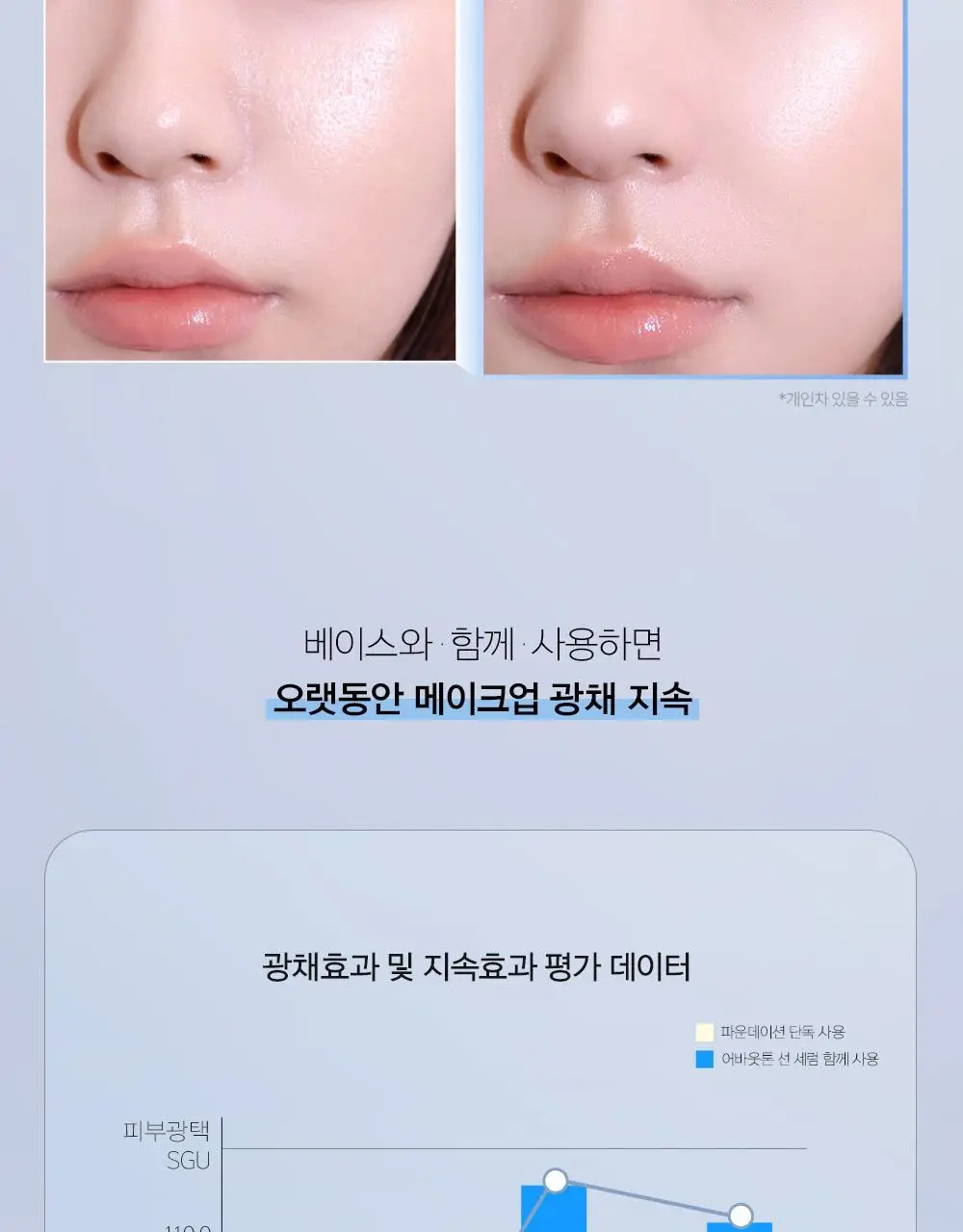 [화잘먹 베이스] 어바웃톤 선 세럼 베이스 30ml 상세페이지 9